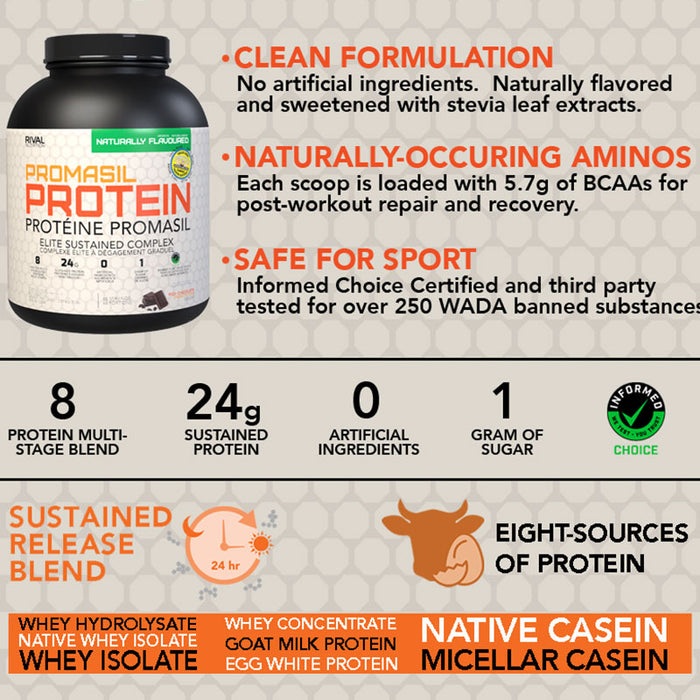 Rivalus Promasil Natural Value Size 5lb